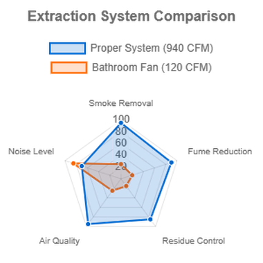 Extraction System Comparison Extraction System Comparison