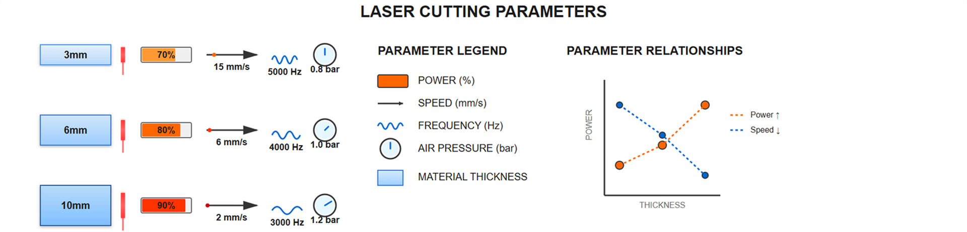 LASER CUTTING PARAMETERS LASER CUTTING PARAMETERS